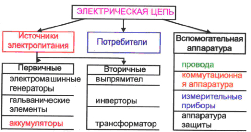 Элеком37. Составные части электрической цепи.